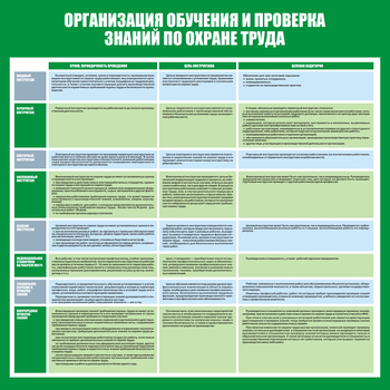 С36 Стенд организация обучения и проверка знаний по охране труда (1000х1000 мм, пластик ПВХ 3 мм, алюминиевый багет серебренного цвета) - Стенды - Стенды по охране труда - магазин "Охрана труда и Техника безопасности"