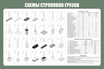 Схема строповки ст 40 (1200х800мм, прямая печать на пластик) - Охрана труда на строительных площадках - Схемы строповки и складирования грузов - магазин "Охрана труда и Техника безопасности"