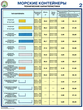 ПС51 Морские контейнеры (виды, назначение, технические характеристики) (бумага, А2, 2 листа) - Плакаты - Безопасность труда - магазин "Охрана труда и Техника безопасности"
