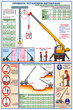 ПС49 Правила установки автокранов (ламинированная бумага, a2, 2 листа) - Охрана труда на строительных площадках - Плакаты для строительства - магазин "Охрана труда и Техника безопасности"